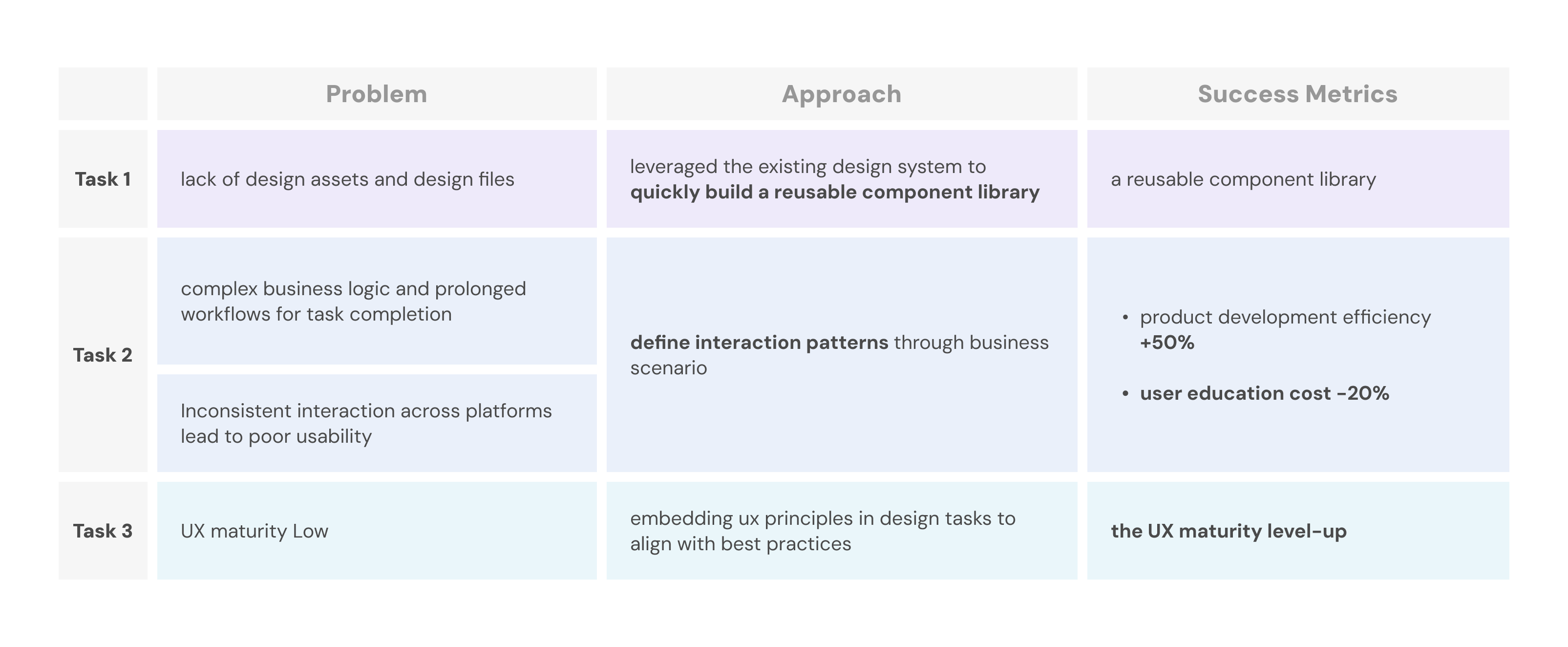 Project Goal & Scope